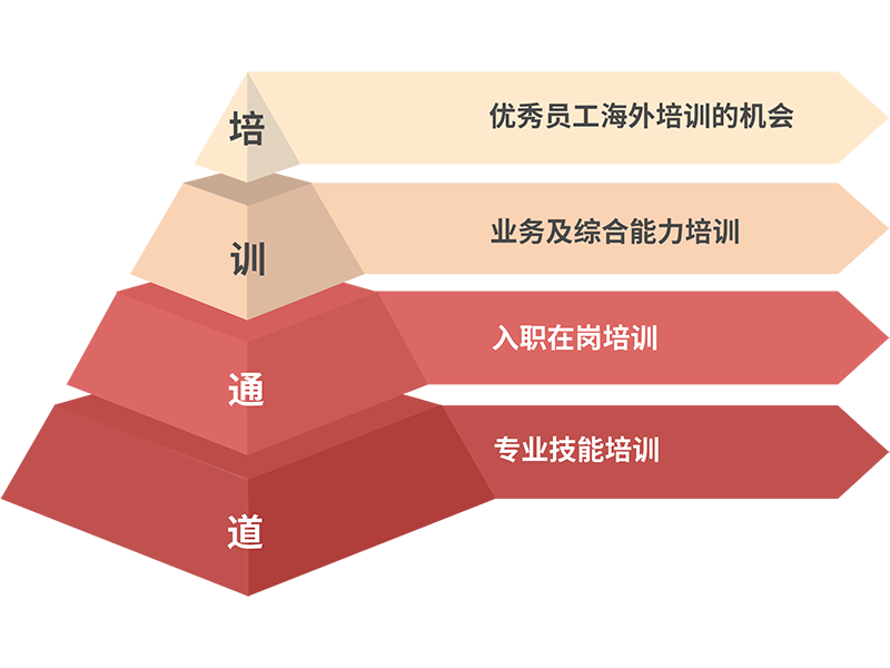 人生就是博·(中国区)官方网站