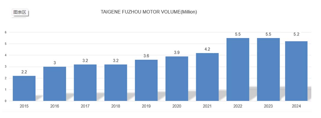 人生就是博·(中国区)官方网站