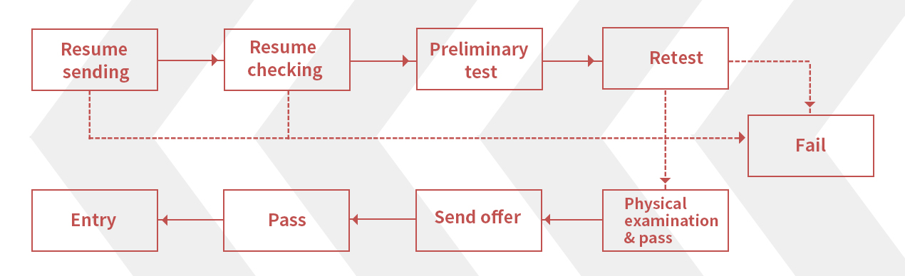 人生就是博·(中国区)官方网站