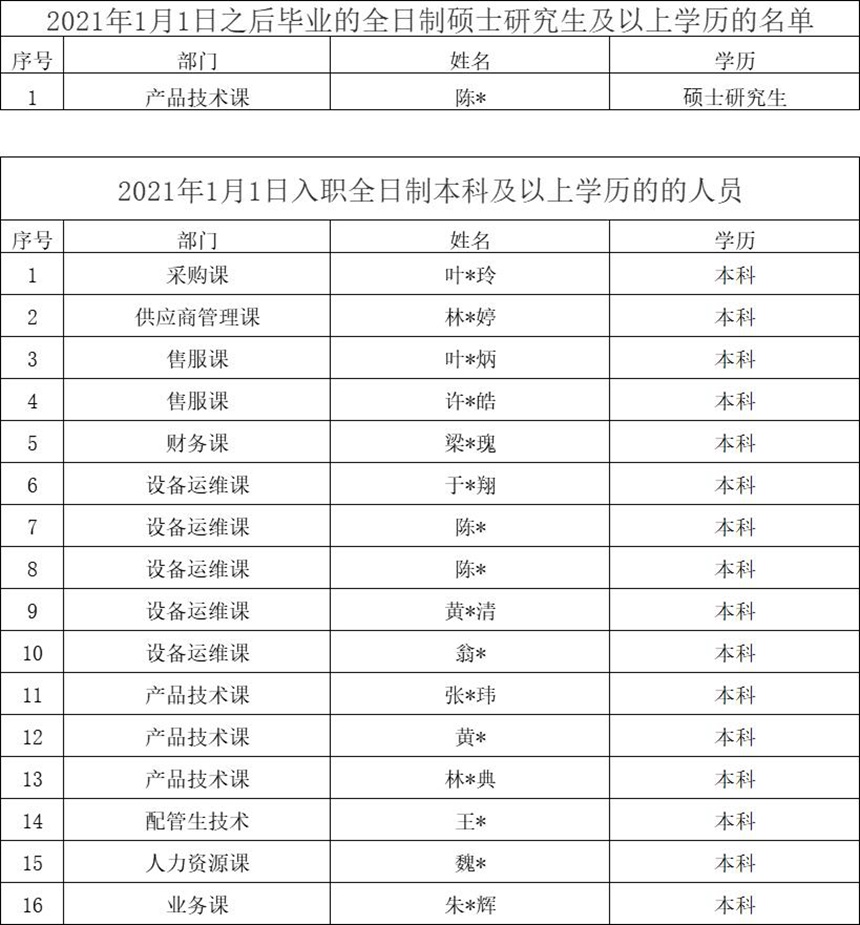 人生就是博·(中国区)官方网站
